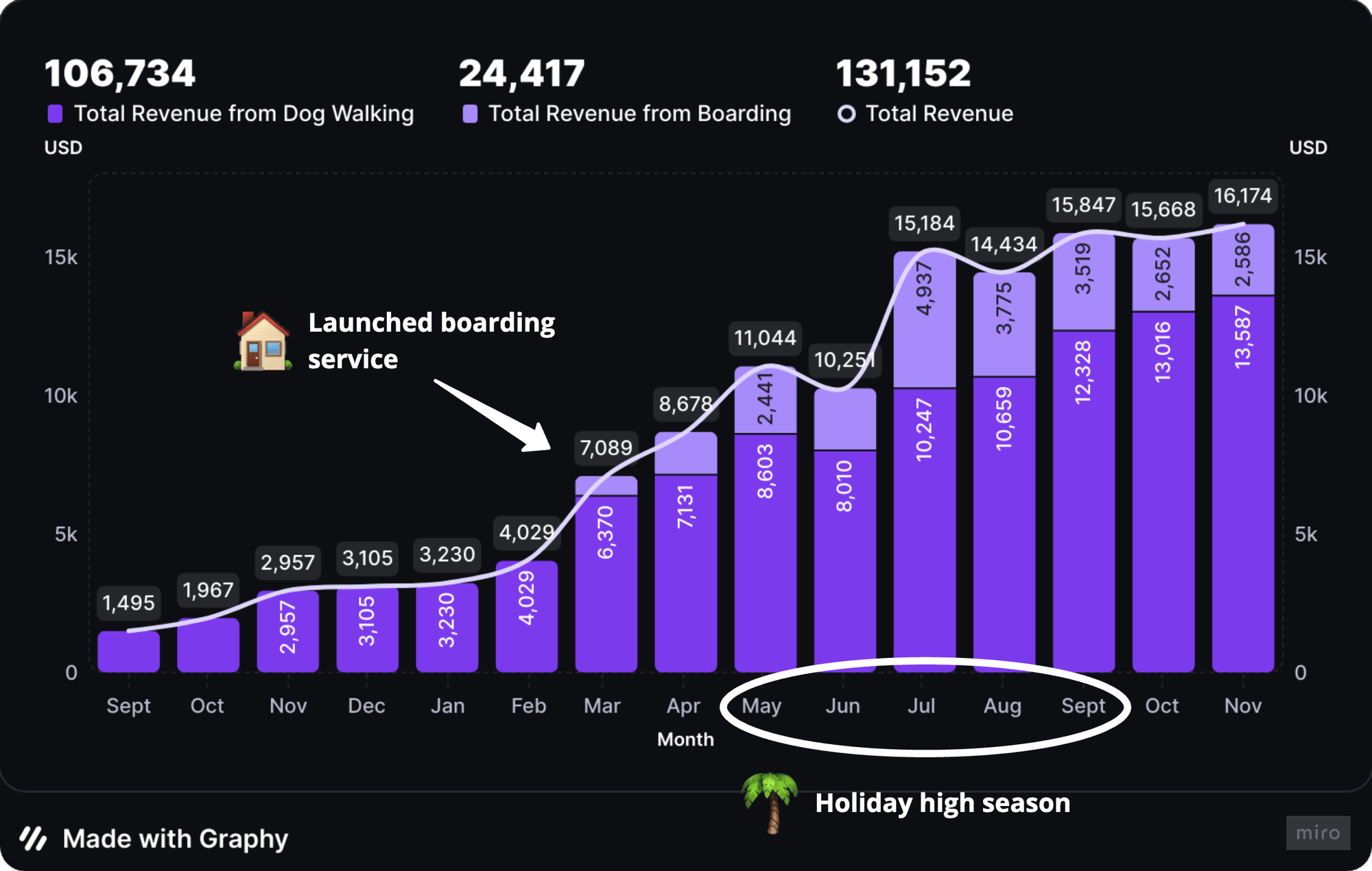 Pristatė papildomo produkto vertikalę prieš pat sezoną
